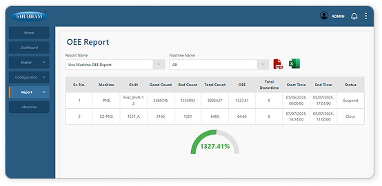 Reports