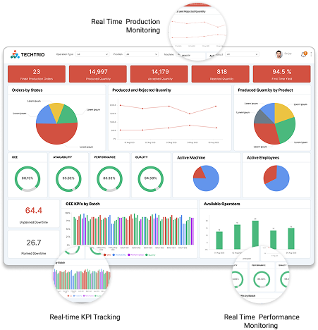 Manufacturing Execution System
